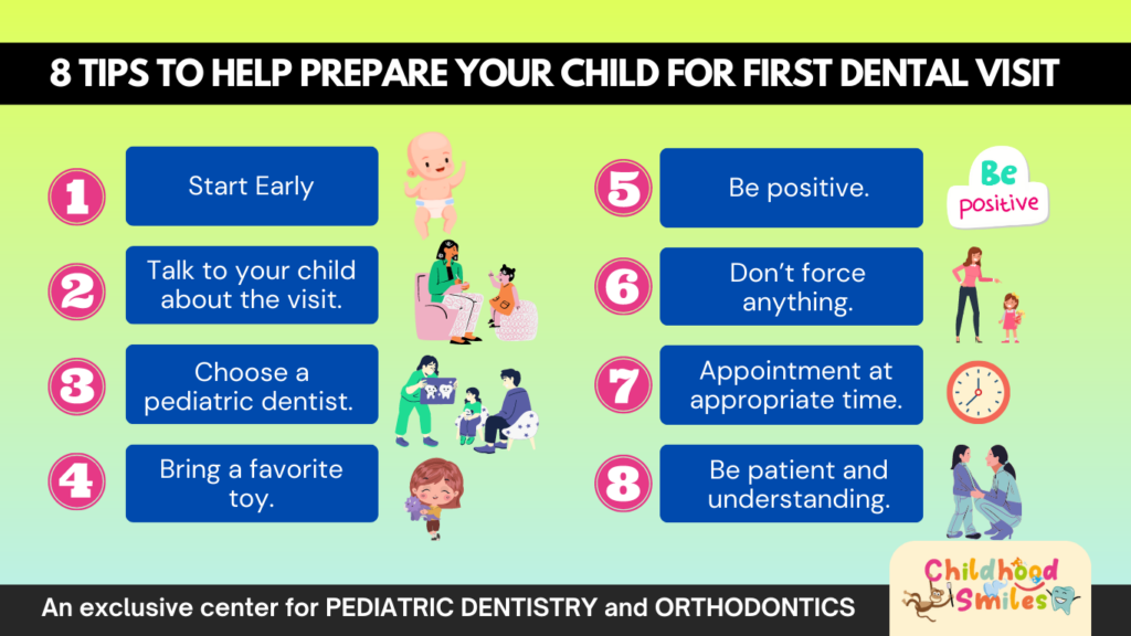 Tips to help prepare your child for first dental visit - Childhood Smiles